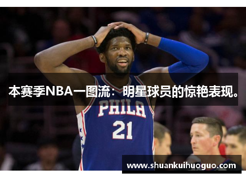 本赛季NBA一图流：明星球员的惊艳表现。